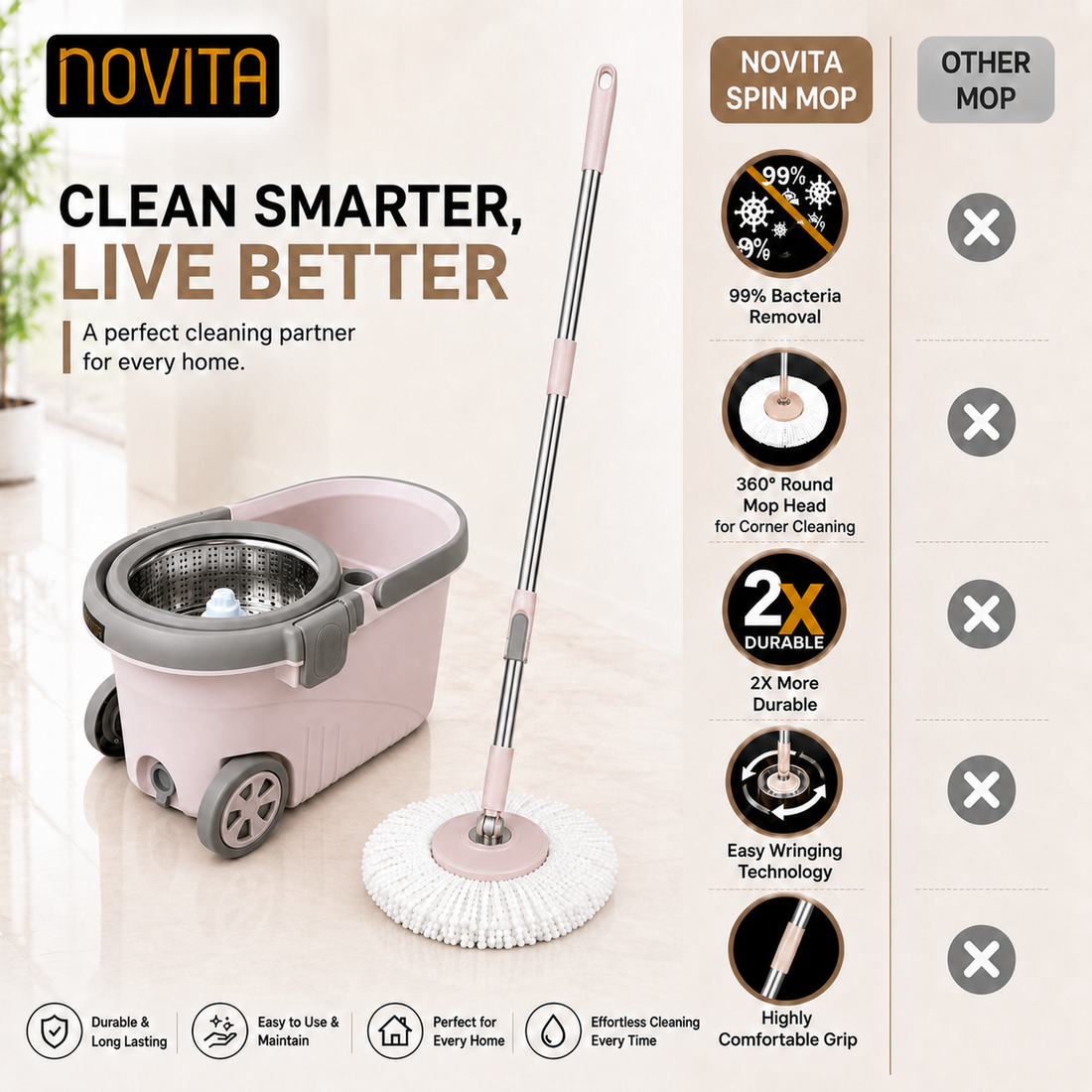 Novita Premium 360° Spin Mop Bucket Set | Steel Jali with Heavy Smart System | Easy Rinse | Telescopic Microfiber Mop & Soap Dispenser |1+1 Refill | Pocha | Big Wheels | Removes Over 99%* Bacteria