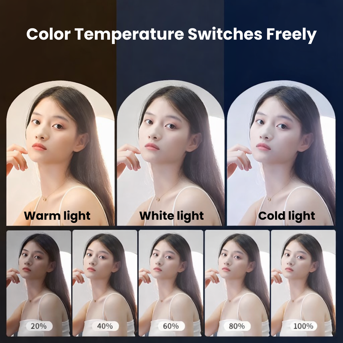 Futopia 10-Inch LED Ring Light with Tripod Stand | 3 Color Modes (Warm, Cold & Mixed) | Dimmable 10W USB Powered Fill Light for YouTube, Live Streaming, Photoshoot & Video Recording